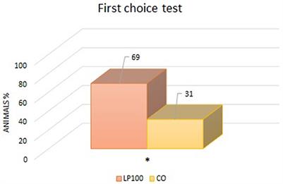 Lentils pasta by-product in a complete extruded diet for dogs and its effect on extrusion, digestibility, and carbohydrate metabolism
